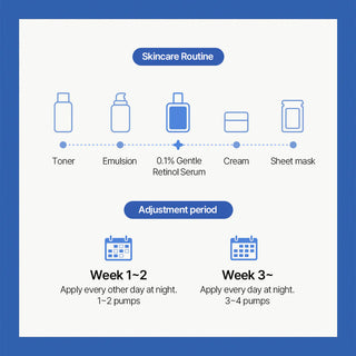 Dr.Althea 0.1 Gentle Retinol Serum