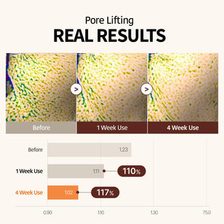 Goodal Retinol + Black Carrot Gel Sheet Mask (4 Sheets)