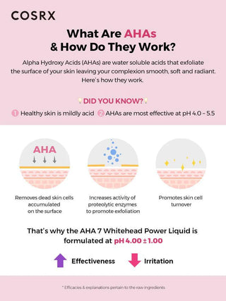 Cosrx AHA 7 Whitehead Power Liquid
