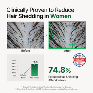 ROOTON Alpha Erguen Treatment