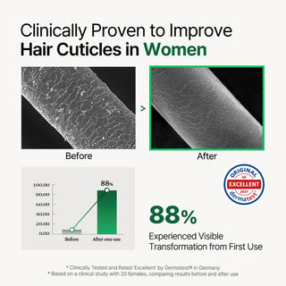 ROOTON Alpha Erguen Treatment