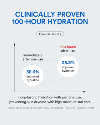 TOCOBO Bio Watery Sun Screen