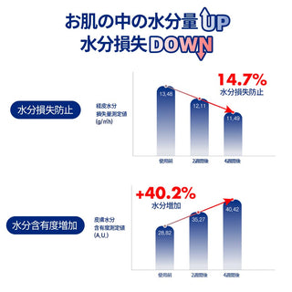 Derma:B CeraMD Repair Lotion