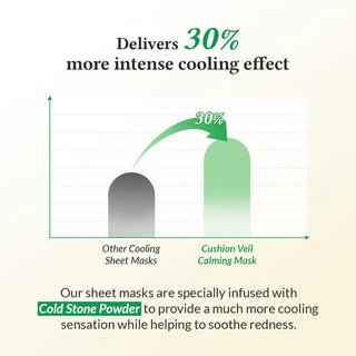 Dr.Althea Cushion Veil Calming Mask (1 Sheet)