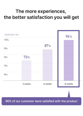 Celimax Derma Nature Glutathione Longlasting Tone-up Cream