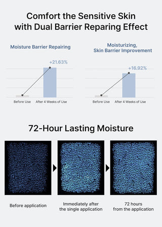 Celimax Dual Barrier Skin Wearable Cream