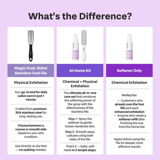 Baren Foot Softener At-home Kit: Foot File & Callus Softener Spray