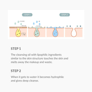 Dr.Althea Gentle Pore Cleansing Oil