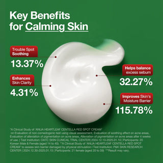 Anua Heartleaf Centella Red Spot Cream