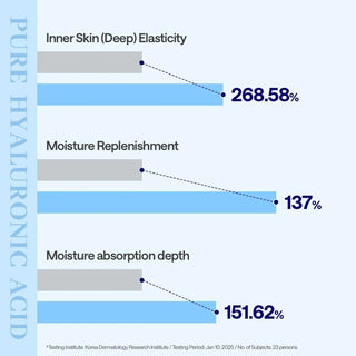 Mediheal Hyaluronate Watermide Essential Face Mask (1 Sheet)