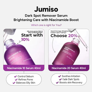 Jumiso Niacinamide 20% Serum