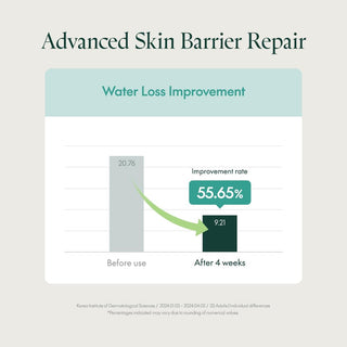 Purito Seoul Bamboo Panthenol Cream Set