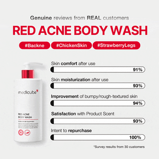 Medicube Red Acne Body Wash