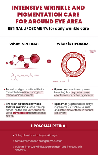 K-SECRET SEOUL 1988 Eye Cream: Retinal Lipsome 4% + Fermented Bean