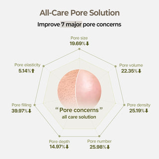 SKINFOOD Rice Brightening Serum