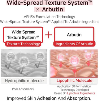 APLB Salicylic Acid BHA Arbutin Mist Essence