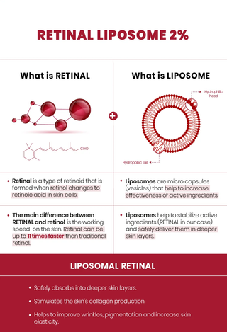 K-SECRET SEOUL 1988 Serum Retinal Lipsome 2% + Black Ginseng