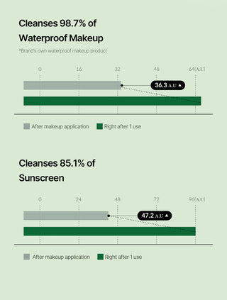 Medicube Super Cica Exfoliating Cleansing Balm