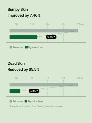Medicube Super Cica Exfoliating Cleansing Balm