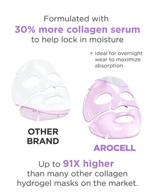 AROCELL Super Collagen Mask (1 Sheet)