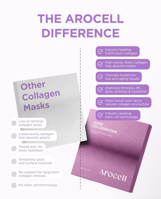 AROCELL Super Collagen Mask (1 Sheet)