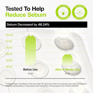 Anua Ultra-Thin Spot Cover Patch